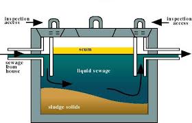 Septic Tank Emptying